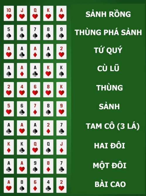 Thứ tự xếp bài Poker online